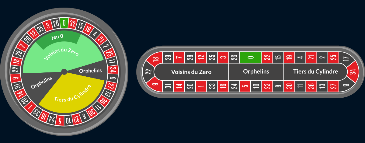  Image depicting a roulette wheel and racetrack.