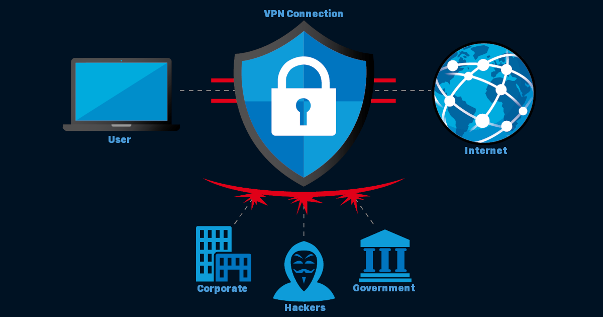 A VPN increases online security and prevents hackers, corporations, and governments from accessing your browser data.