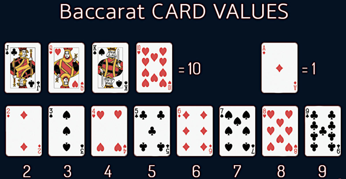 Baccarat card values.