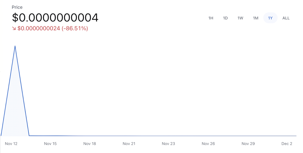 Husky Inu price chart YTD.