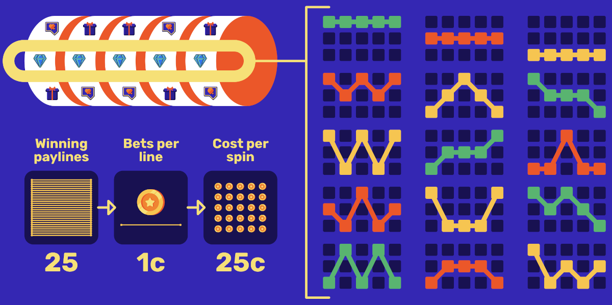 How many paylines should you play? Slot machine paylines explained at Punt Casino.