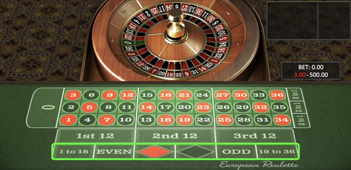 The Fibonacci roulette strategy can be used on the outside bets in online roulette.